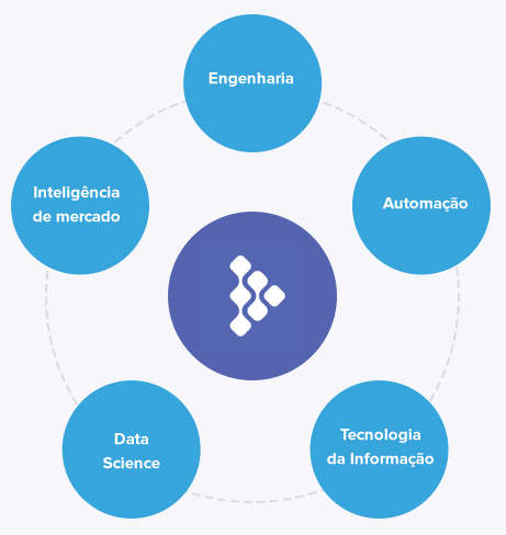 software4 Software & AI EN