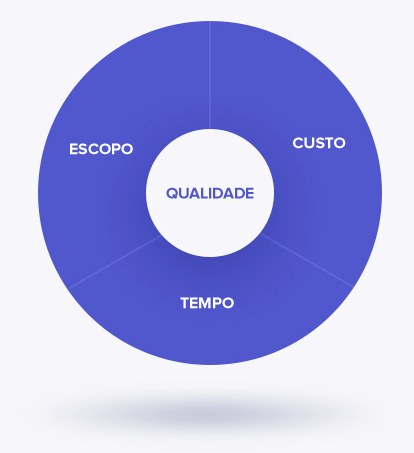 modelo mental Ingeniería