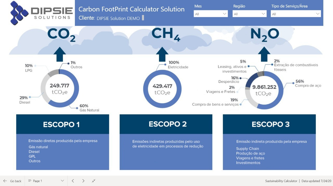 dipsie agro calculator 02 Rastreabilidade e neutralização de Carbono “CO2” na cadeia Agro Industrial com aumento de produtividade